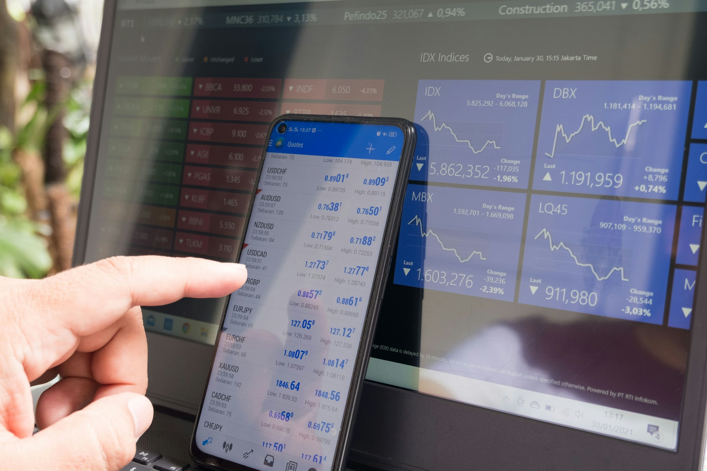 How to Create a Forex Trading Plan